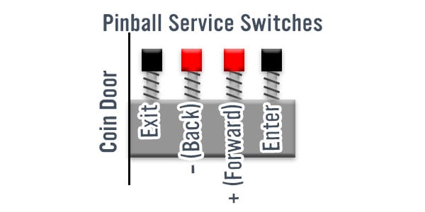 Pinball Machine Service Switches Diagram